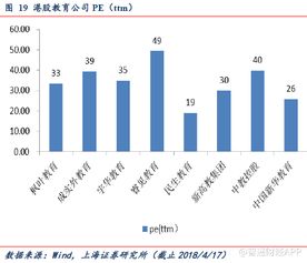港股通如何选股票指标