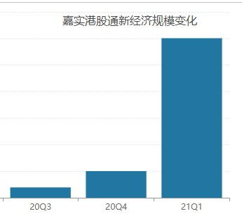 港股通如何选股票指标