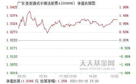 港股通如何选股票指标