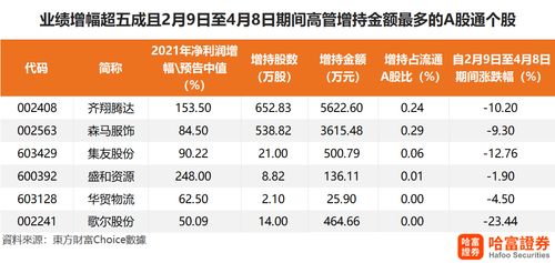 怎么用哈富证券买A股