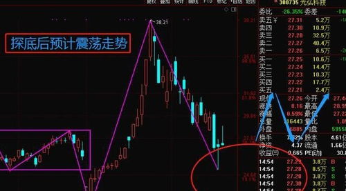 如何从股票里给公司估值 如何从股票里给公司估值