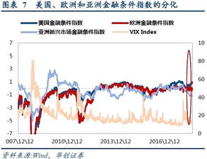 如何发现股票主线