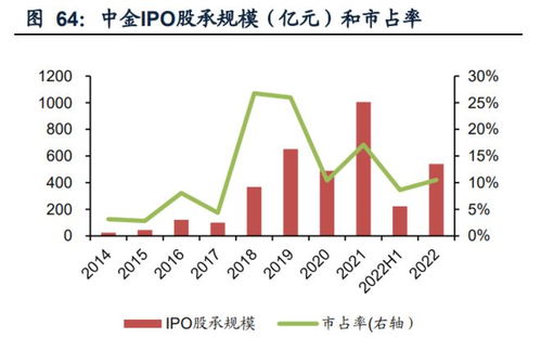 证券市场怎么建设最好