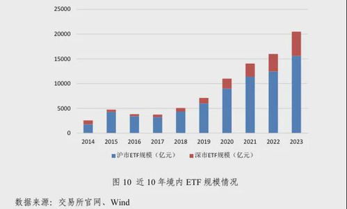 财富证券怎么买etf