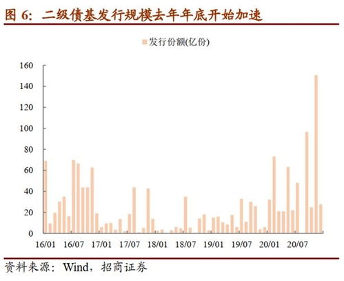招商证券 怎么债转股