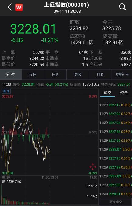 安信证券怎么买股票