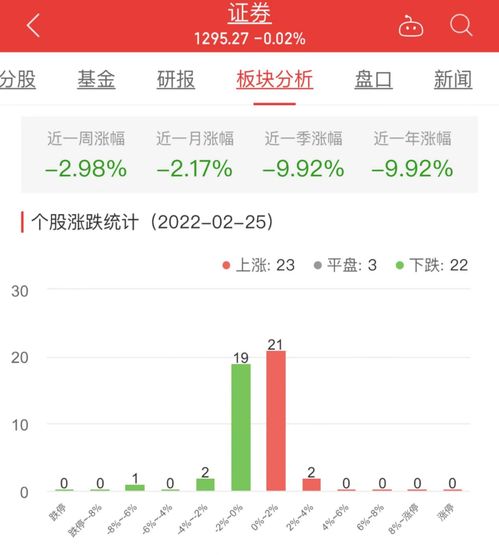今天证券怎么跌