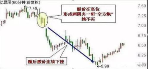 股票各路资金走向如何