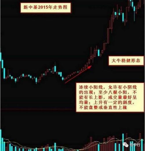 如何看股票持续拉升 如何看股票持续拉升