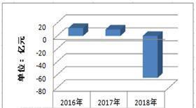 华业资本股票前景如何