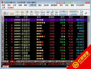 东方证券怎么代理