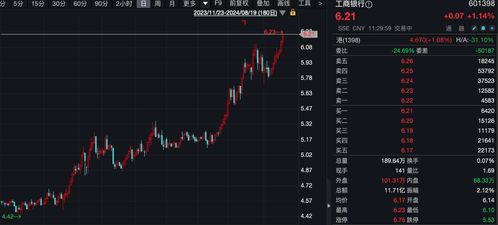 如何买国有银行股票 如何买国有银行股票