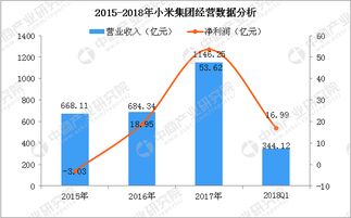 小米股票如何看待 小米股票如何看待