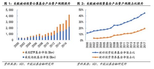 中航证券怎么可取资金