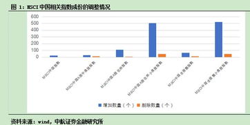 中航证券怎么可取资金
