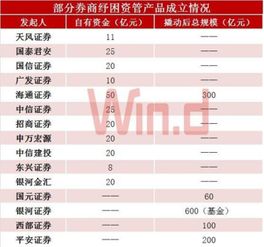 天鼎证券怎么投资 天鼎证券怎么投资