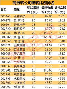 如何查找股票除权 如何查找股票除权