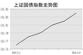股票可转债如何套利 股票可转债如何套利
