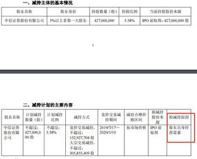 中信证券中签怎么卖
