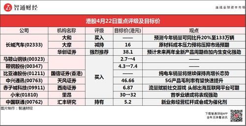 港币转入证券怎么收费