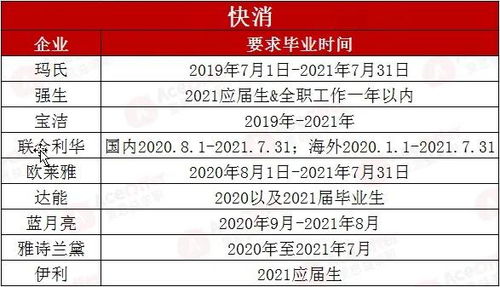 证券怎么投简历