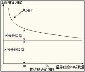 如何避免股票赔钱