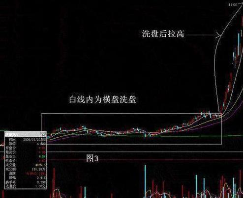 如何避免股票赔钱
