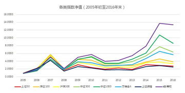 如何投资200元钱股票