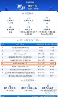 中信证券亚信科技怎么样