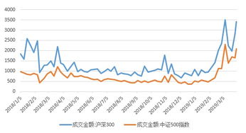 股票如何通过量化对冲