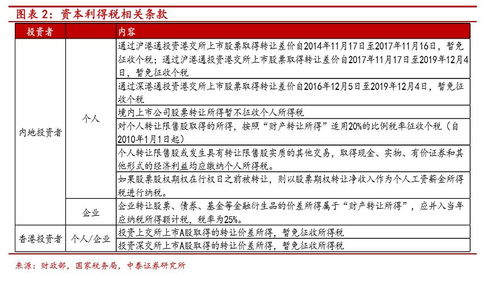 股票红利税如何征收 股票红利税如何征收