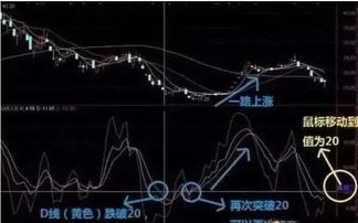 如何看懂长线股票图形