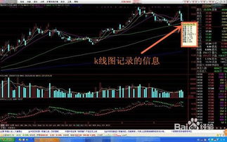 如何看懂长线股票图形