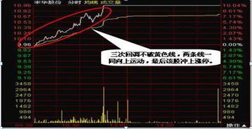 股票如何提高交易水平 股票如何提高交易水平