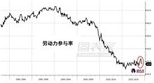 股票波动率如何实际运用