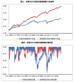 股票波动率如何实际运用