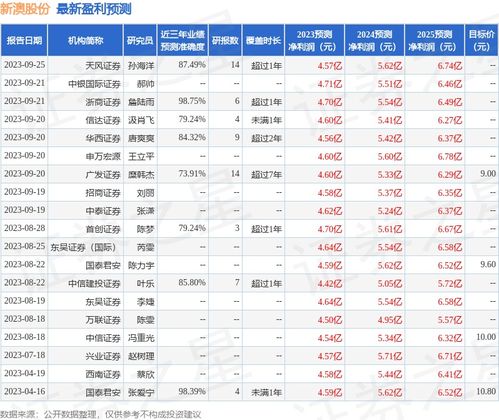 华西证券配股怎么 华西证券配股怎么