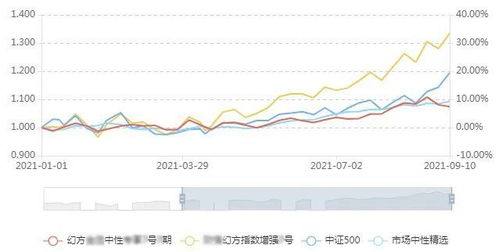 如何提高股票收益