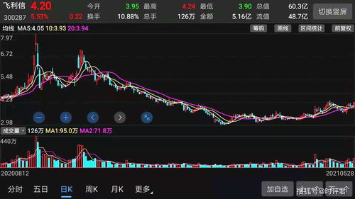 证券承销协议怎么处理