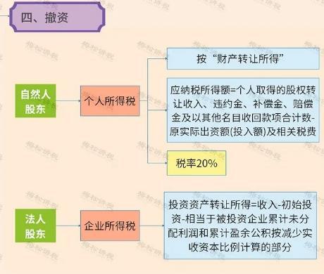 股票内部分红如何转让