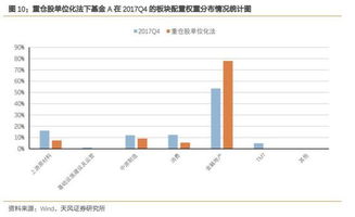 证券怎么筛选指标 证券怎么筛选指标