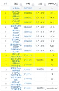 证券怎么筛选指标 证券怎么筛选指标