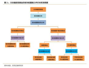 证券怎么筛选指标 证券怎么筛选指标