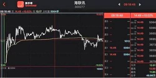 如何看股票开盘前脱单