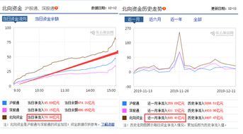 金融资产如何转移到股票