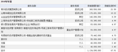 东海证券怎么查账户盈亏