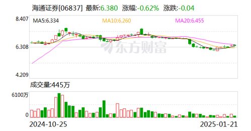 海通如何购买 股票