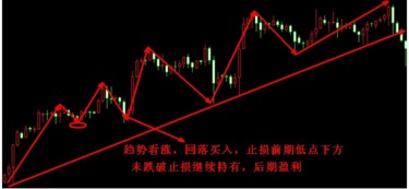 股票电脑如何设置止损 股票电脑如何设置止损