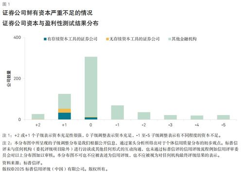 证券资金怎么取出 证券资金怎么取出