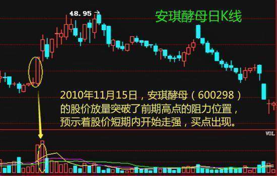 股票如何看线上线下